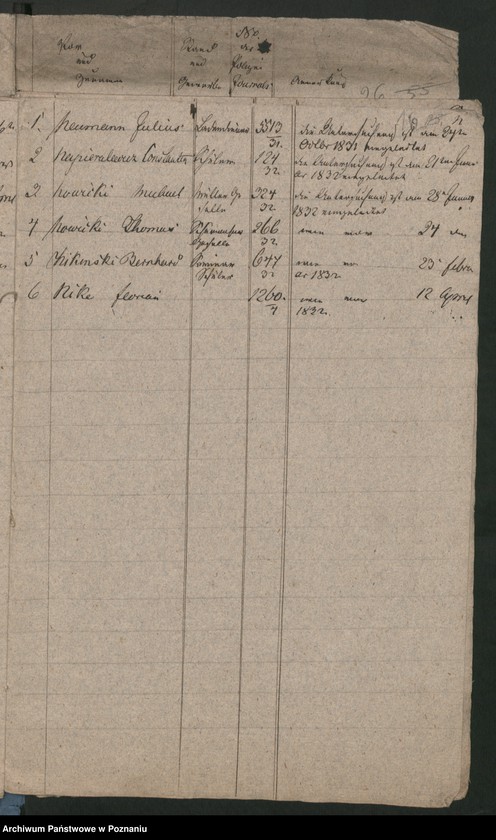Obraz 20 z jednostki "A. enthaltend das Verzeichnis der 1830/1831 nach Polen ausgetretenen diesseitigen Untertanen"