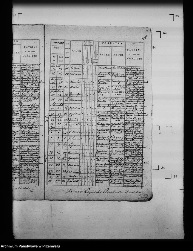 image.from.unit.number "[Kopie ksiąg metrykalnych parafii Śnietnica z filią Stawisza (dekanat Grybów)]"