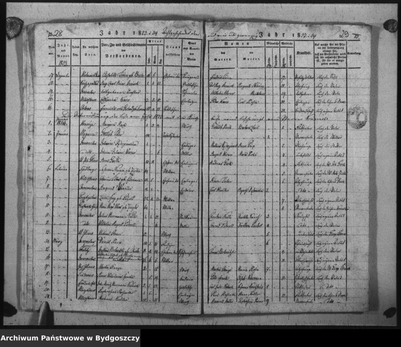 image.from.unit.number "Verzeichniss der Verstorbenen aus der evangel. Stadt- und Landgemeinde von Inowrazlaw Jahr 1817 bis incl. 1827"