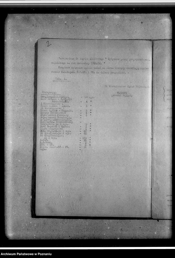 image.from.unit.number "Rozkazy, protokoły, instrukcje, sprawozdania Komitetu. Przepisy służbowe dotyczące organizacji i działalności wychowania fizycznego i przysposobienia wojskowego z 1928 roku. Korespondencje. Szkice umundurowania."