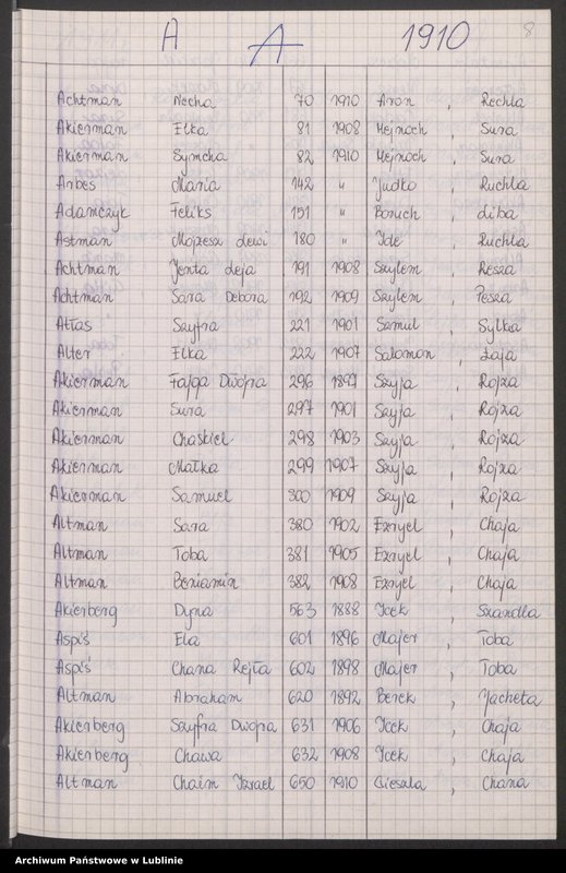 image.from.unit.number "[Skorowidz do aktów urodzeń z lat 1904-1914 litery A-F]"