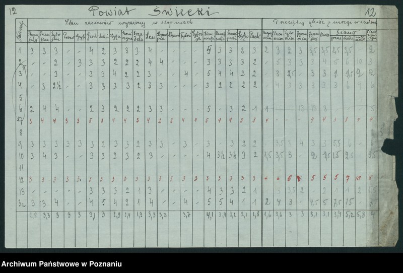 Obraz 14 z jednostki "[Zestawienie powiatowe stanu zasiewów z czerwca 1921 w województwie pomorskim]"