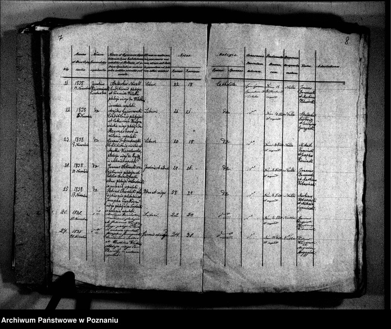 Obraz 7 z jednostki "Liber baptisatorum, copulatorum, mortuorum"