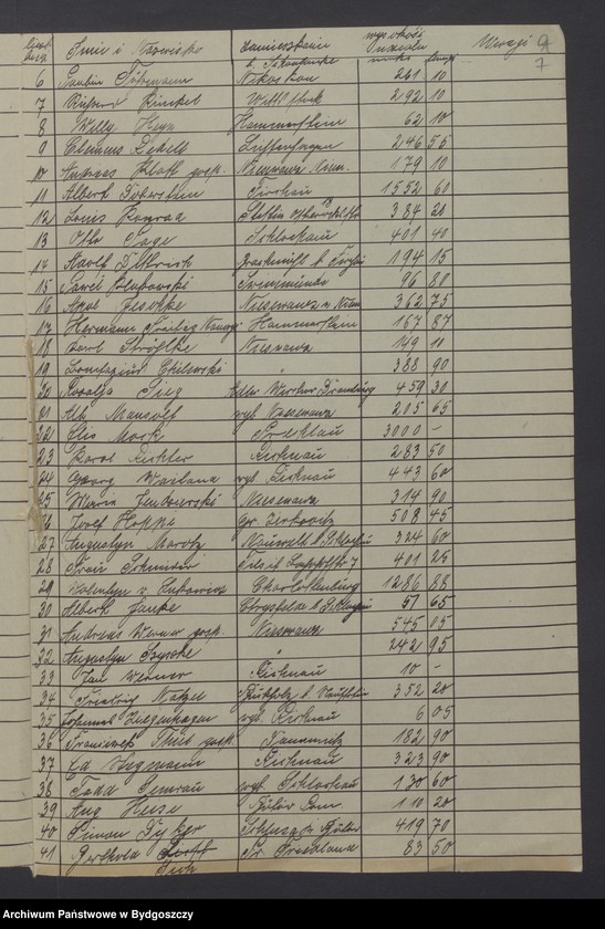 image.from.unit.number "Prawa i udziały w myśl art. 260 Wersalskiego Traktatu Pokoju"