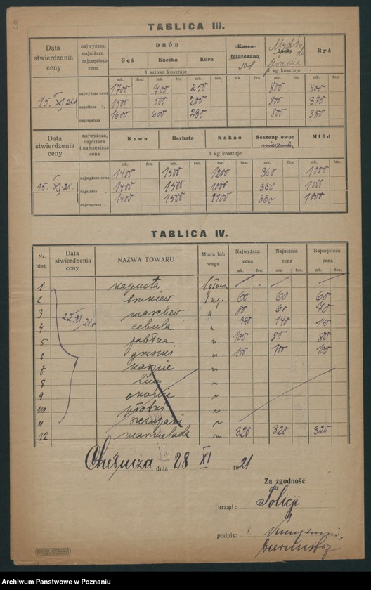 Obraz 9 z jednostki "[Wykazy cen rynkowych na artykuły spożywcze w poszczególnych miastach Województwa Pomorskiego za miesiąc listopad 1921 roku]"