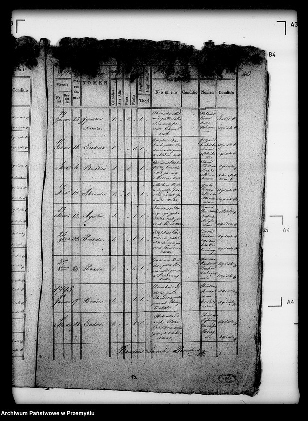 image.from.unit.number "[Kopie ksiąg metrykalnych parafii Waniów z filiami Głuchów i Góra (dekanat Bełz)]"