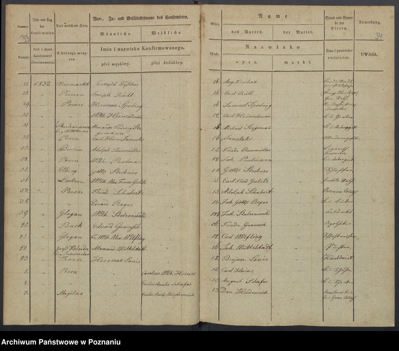 image.from.unit.number "Konfirmanden"