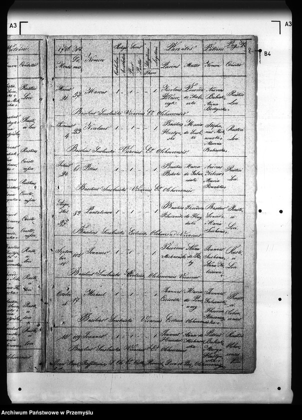 image.from.unit.number "[Kopie ksiąg metrykalnych parafii Olchowce z filią Bykowce (dekanat Sanok)]"