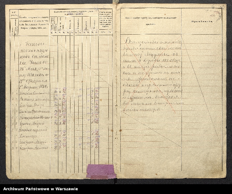 image.from.unit.number "O urządzaniu chłopów byłej rządowej wsi kolonialnej Brańszczyk, gm. Brańszczyk, wchodzącej przy opublikowaniu ważnych dekretów z dnia 19 lutego, 12 marca 1864 r. (Skład prywatnej własności Brańszczyk podległej Eieklie Rapackiej cz.1)"