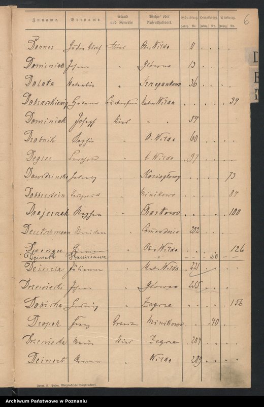 image.from.unit.number "Spis alfabetyczny urodzeń, małżeństw, zgonów"