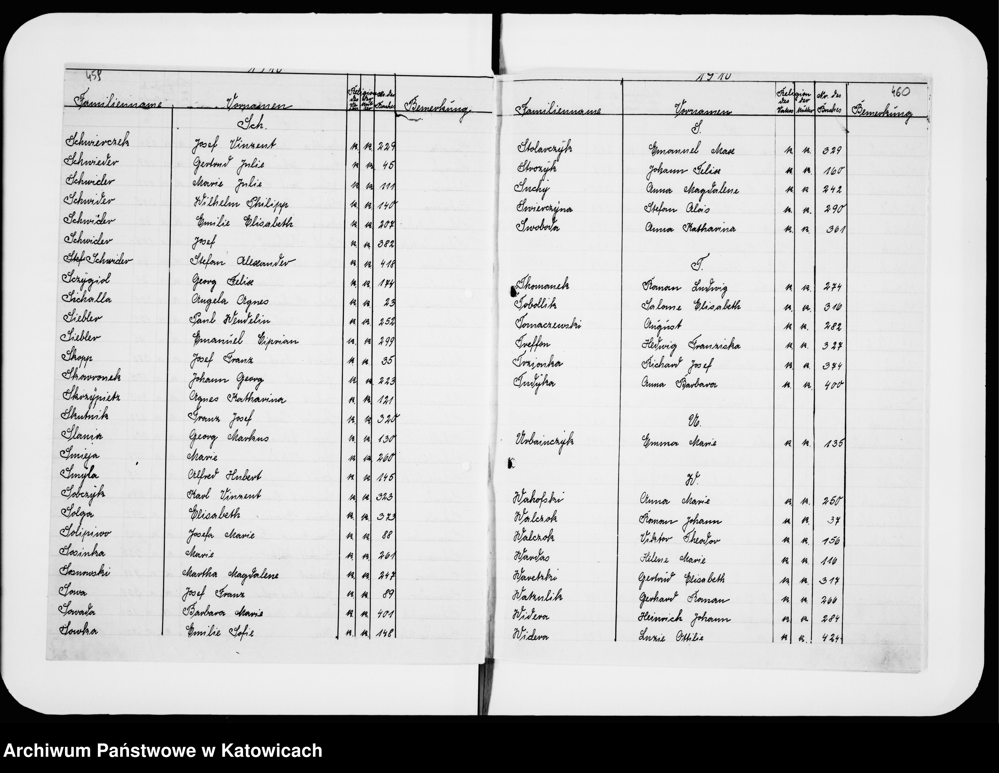 Skan z jednostki: Skorowidz do ksiąg urodzeń