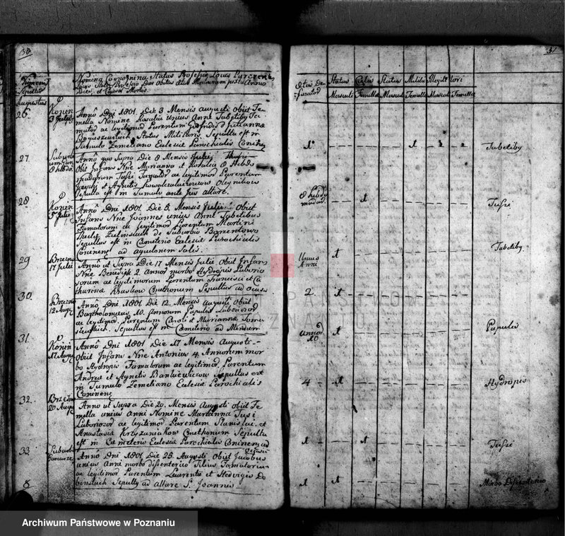 image.from.unit.number "Akta zgonu"