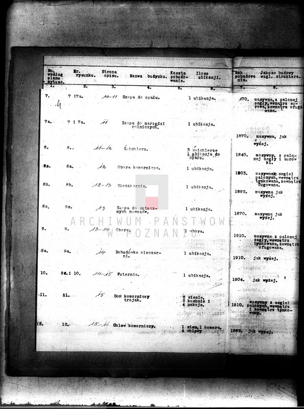 Obraz 8 z jednostki "Księga inwentaryzacyjna zabudowań na majątku państwowym Kopanina powiat wągrowiecki /opisy budynków/"