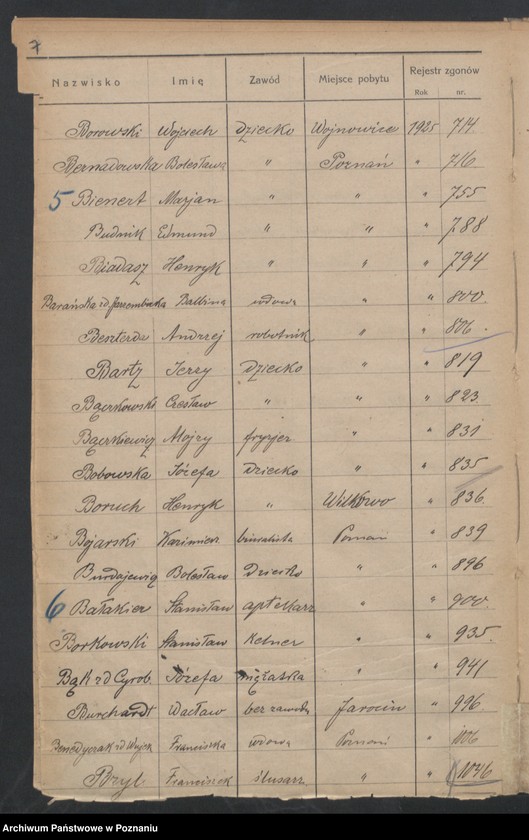 Obraz 9 z jednostki "Spis alfabetyczny zgonów za 1925"