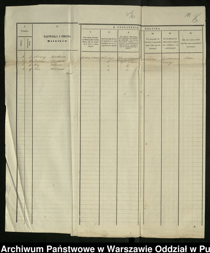 image.from.unit.number "O urządzaniu chłopów byłej rządowej wsi Krzeczkowo, Bieńki-Nowe, gm. Dmochy-Glinki, wchodzącej w skład prywatnej własności tejże nazwy podlegającej ziemianinowi Feliksowi Szepietewskiemu"