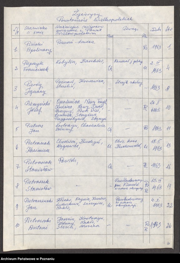 Obraz 9 z jednostki "Życiorysy powstańców wielkopolskich: P - tom lV /Piński Apolinary - Piotrowski Jan/."