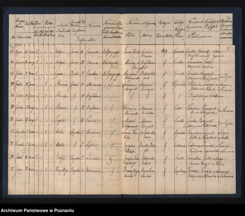 Obraz 7 z jednostki "Księga urodzeń"