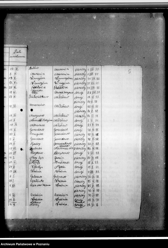 image.from.unit.number "Wykazy przysposobionych wojskowo członków Przysposobienia Wojskowego obwodu 68 pułku piechoty Września 1932-1936. Wykazy niewyszkolonych poborowych - roczniki 1919-1922. Wykazy młodzieży zamieszkałej w Miłosławiu - roczniki 1919-1922"