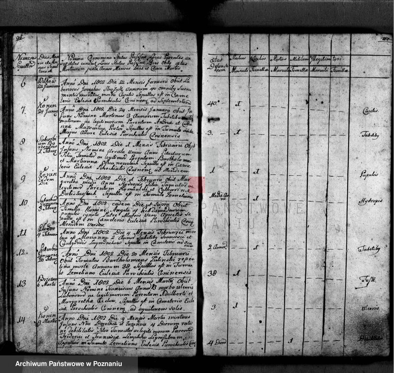 image.from.unit.number "Akta zgonu"