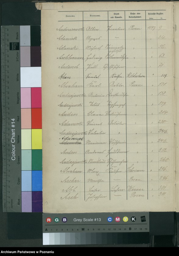 Obraz 4 z jednostki "Spis alfabetyczny małżeństw"