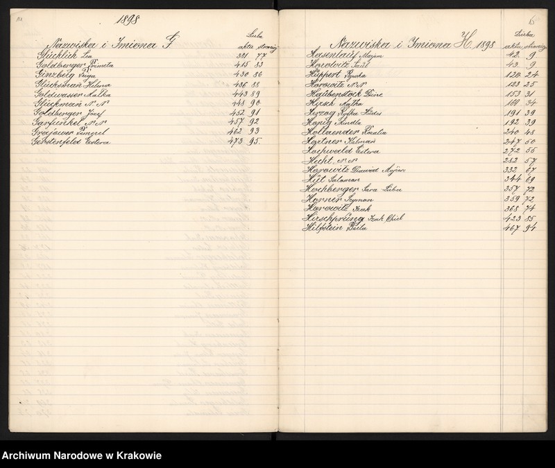 image.from.unit.number "Index wpisów zejścia osób wyznania Mojżeszowego na rok 1898"