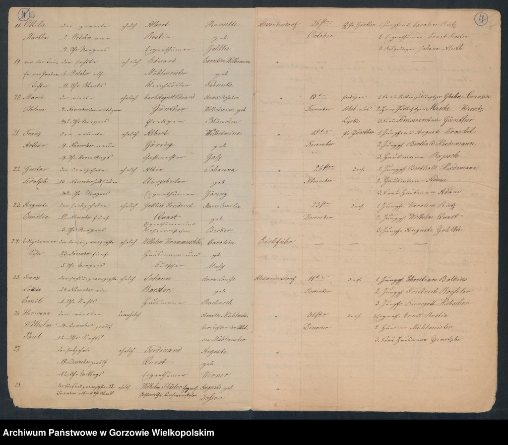 image.from.unit.number "Duplikate der Kirchenbücher von der Parochie Alexandersdorf: Eichführ (Osetnica,Dębiniec), Alexandersdorf (Gościnowo), Morrn (Murzynowo), Pollychen (Stare Polichno), Johanneswunsch (Dobrojewo)"