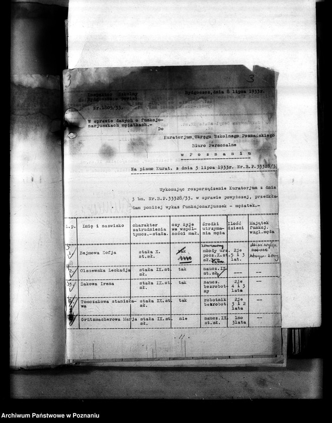 Obraz 7 z jednostki "[Nauczycielki mężatki - wykazy danych o zatrudnionych mężatkach w szkolnictwie]"