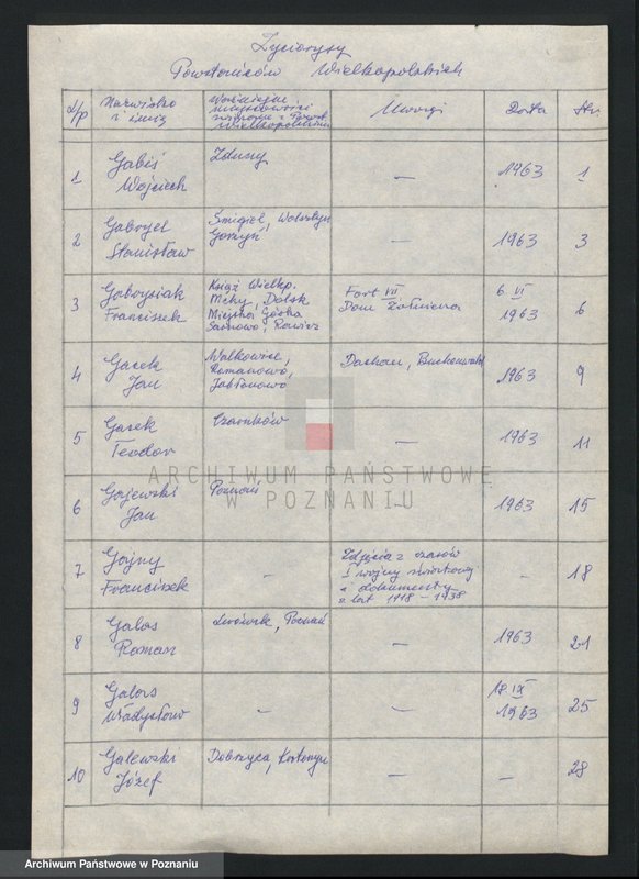 Obraz 6 z jednostki "Życiorysy powstańców wielkopolskich: G - tom l /Gabiś Wojciech - Gąszczak Jan/."