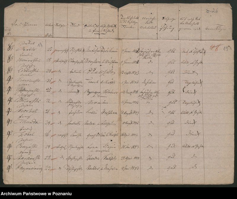 Obraz 13 z jednostki "Verzeichnis sämtlicher in der Stadt Posen sich aufhaltender russisch-polnischer Überläufer"