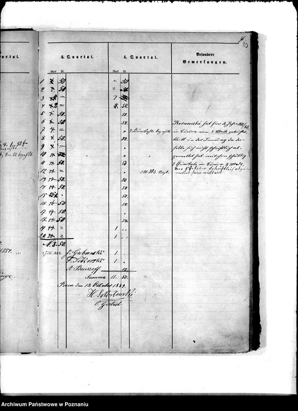 Obraz 14 z jednostki "Kassenbuch der Innung des Böttchergewerks."