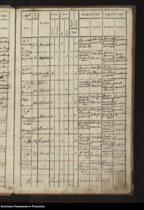 image.from.unit.number "Liber Metrices Natorum pro Parochia Ecclesia Karlikowiensis"