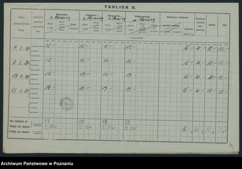 Obraz 17 z jednostki "[Wykaz cen rynkowych artykułów spożywczych w poszczególnych miastach Województwa Poznańskiego za miesiąc luty 1920]"