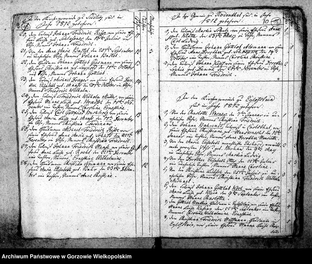 image.from.unit.number "Duplikate der Kirchenbücher von Parochie Eulam: Eulam (Ulim), Seidlitz (Siedlice), Egloffstein (Łagodzin), Friedrichsthal (Głożyna), Derschau (Dzierżów), Leopoldsfahrt (Stężyca), Rodenthal (Prądocin), Klementenschleuse (Strzegowa), Johannishof, Karlsthal (Gubiniec), Borchertsruhe, Meyershof (Kłodno), Karolinenhof, Neusoest (Nowy Dwór), Maskenaue, Borchertsfleiss, Gürgenaue (Niwica), Windmühle bei Eulam, Jahnshof."