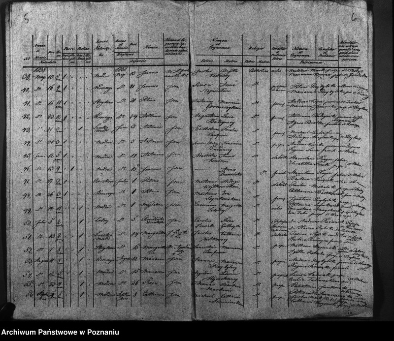 image.from.unit.number "Duplicatus baptisatorum"