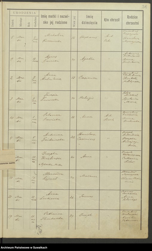 image.from.unit.number "[Księga akt] urodzonych 1917 [1918] 1919 1920"