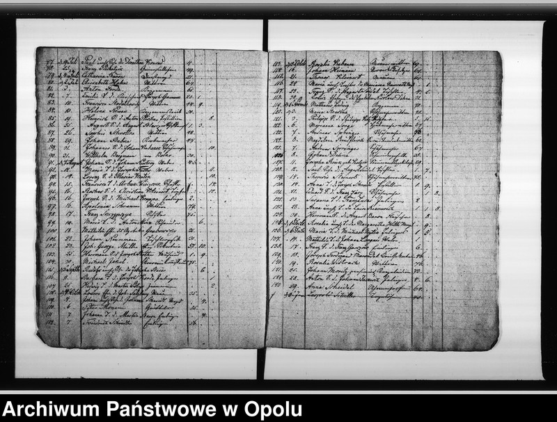 image.from.unit.number "Verzeichnis der Gestorbenen bei der Katholischen Gemeinde zu Oppeln vom Jahre 1836 ab bis Ende des Jahres 1848"