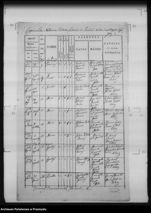 image.from.unit.number "[Kopie ksiąg metrykalnych parafii Żernica Wyżna z filiami Żernica Niżna, Bereżnica Wyżna, Żerdenka (dekanat Baligród)]"