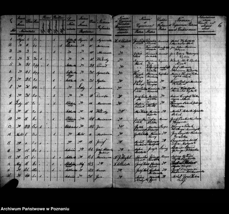 image.from.unit.number "Duplikaty zaślubionych, urodzonych, zmarłych"