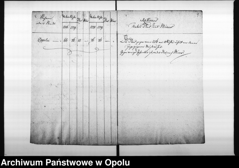 Obraz 10 z jednostki "Acta Designations von denen bey der Stadt Oppeln vorhandenen Weber-Stühlen"