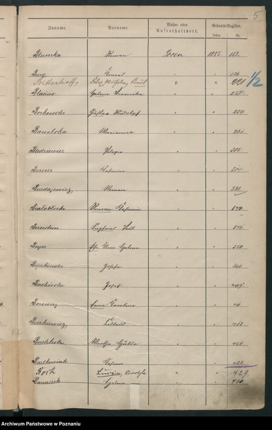 Obraz 8 z jednostki "Spis alfabetyczny urodzeń"