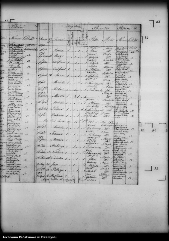 image.from.unit.number "[Kopie ksiąg metrykalnych parafii Siedliska z filiami Dąbrówka Starzeńska, Huta, Jasionów, Poręby, Wołodź, Wola Wołodzka (dekanat Dynów)]"