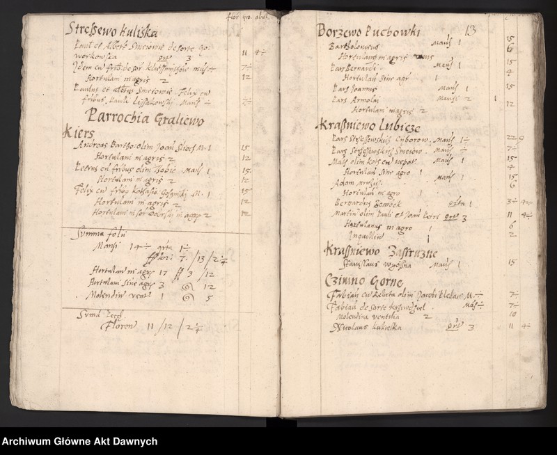 image.from.unit.number "Rejestry poborowe woj. płockiego i mazowieckiego."