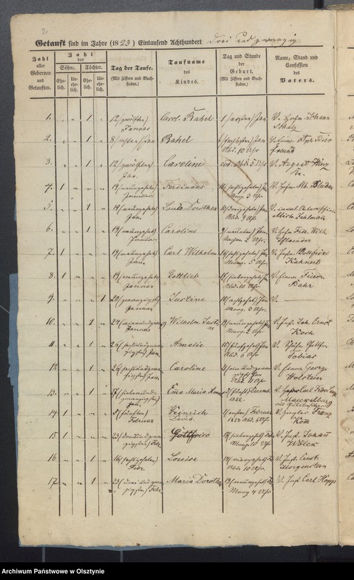 image.from.unit "Duplicate der Tauf-, Trau- und Sterberegister"