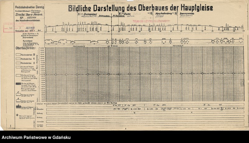 image.from.unit.number "Bildliche Darstellung des Oberbaues der Hauptgleise. Strecke: Thorn Mocker - Marienburg. Reichsbahn Betirebsamt: Thorn, Graudenz. Strecke: Thorn - Marienburg. Reichsbahn Betriebsamt: Marienburg"