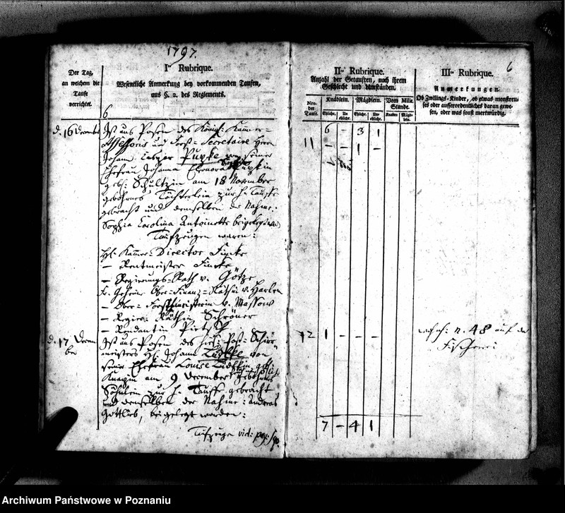 Obraz 10 z jednostki "Taufbuch"