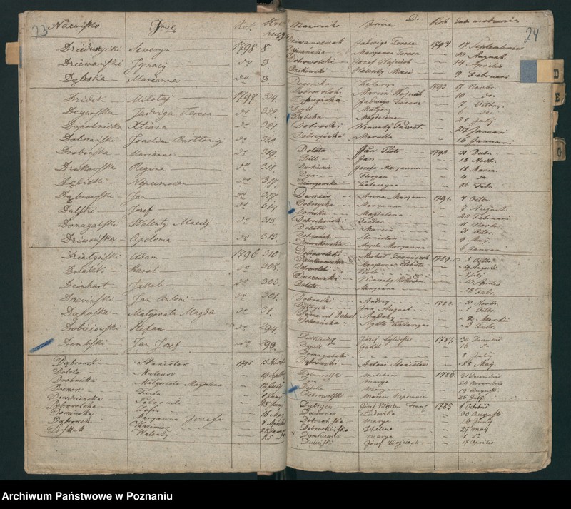 Obraz 16 z jednostki "Indeks urodzin"