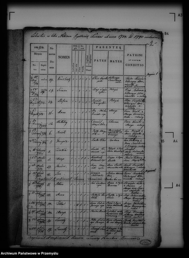 image.from.unit.number "[Kopie ksiąg metrykalnych parafii Łomna z filiami Krajna, Łodzinka Dolna i Górna (dekanat Bircza)]"