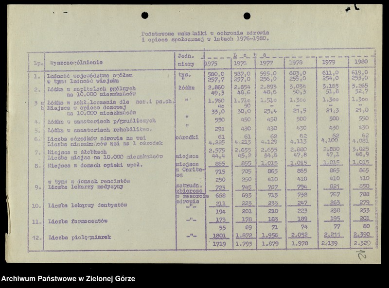 image.from.unit.number "Protokóły z posiedzeń Komisji Zdrowia, Spraw Socjalnych i Ochrony Środowiska Wojewódzkiej Rady Narodowej w Zielonej Górze"