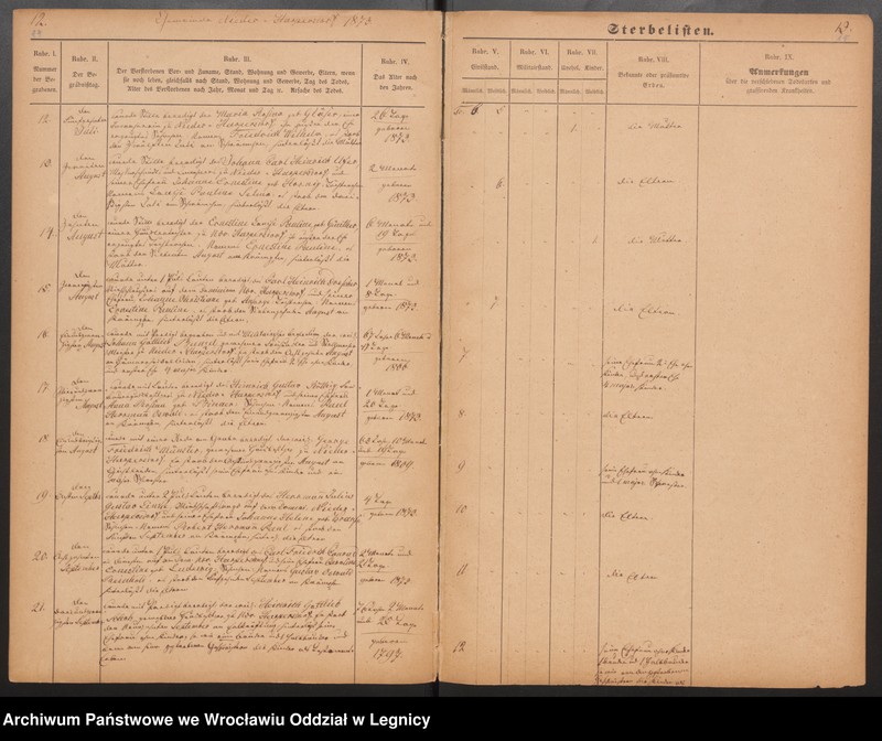 image.from.unit.number "Duplicat der Harpersdorfer Kirchenbücher von der Gemeinde Niederharpersdorf"