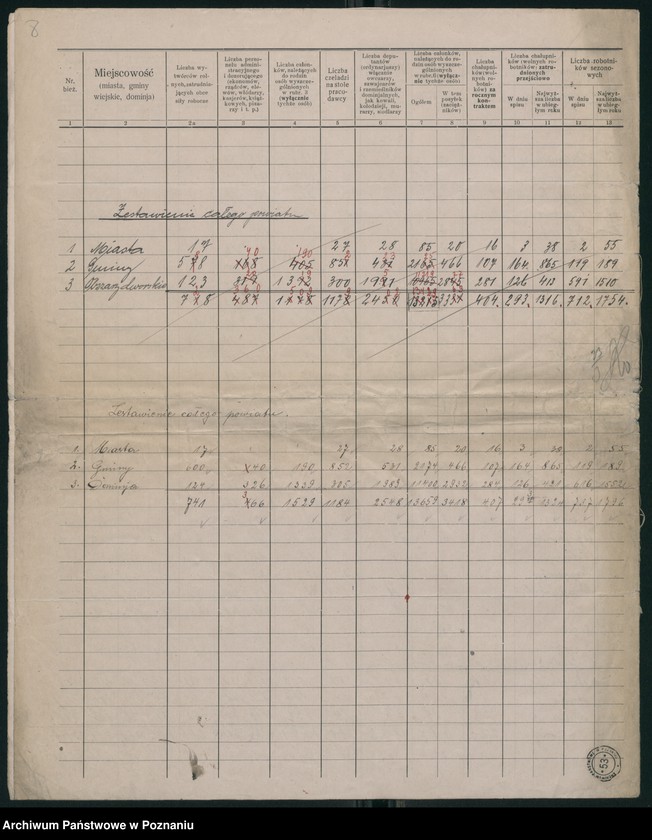 Obraz 7 z jednostki "[Sumaryczne zestawienie personelu zatrudnionego w gospodarstwach rolnych powiatu inowrocławskiego]"